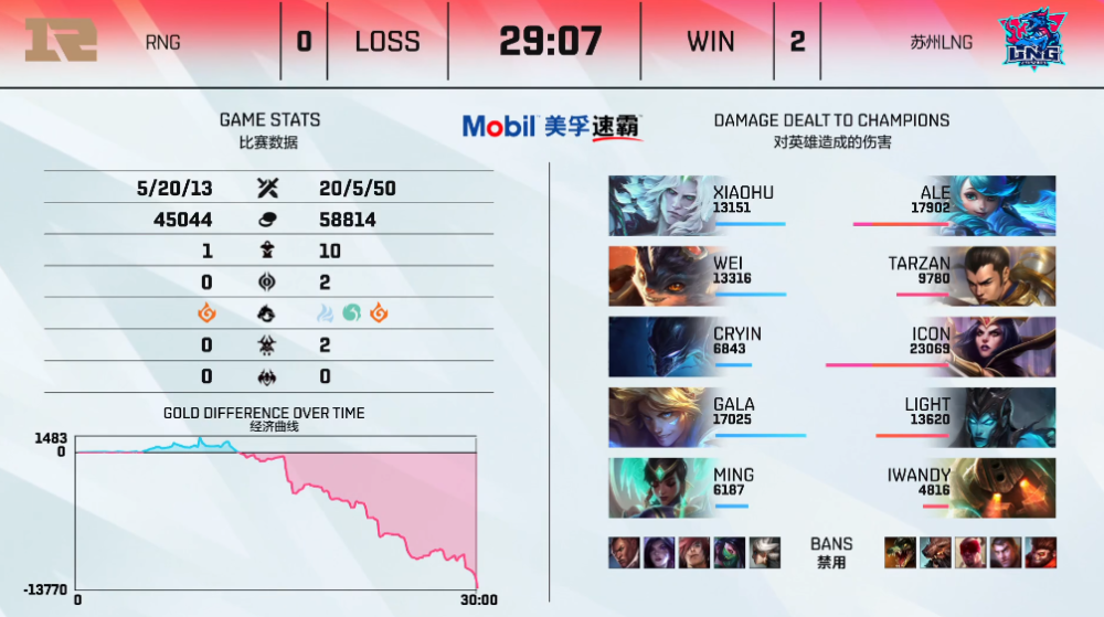  切尔西爆冷不敌升班马遭遇连败  